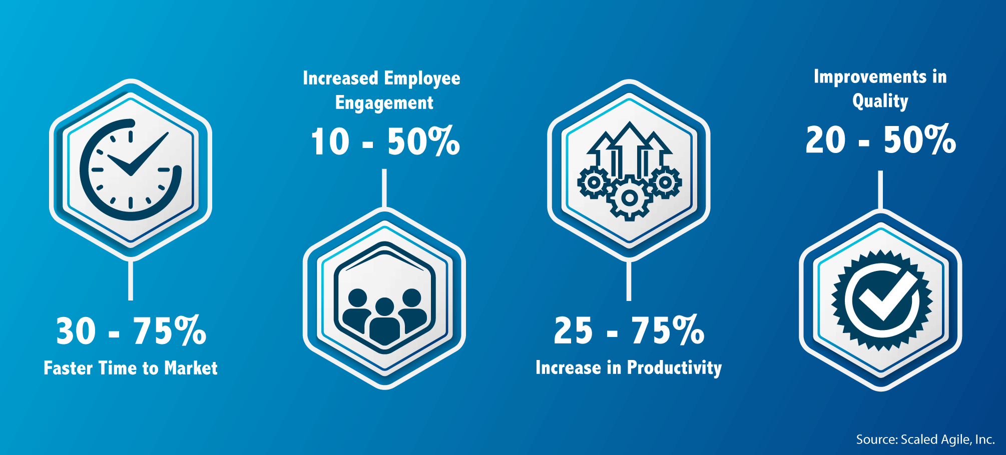 Get to know SAFe® SAFe Overview in 5 Minutes