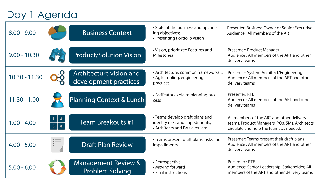 PI Planning explained Agilephoria Business Agility for All!