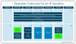 Innovation and Planning (IP) Iteration: Everything you need to know ...