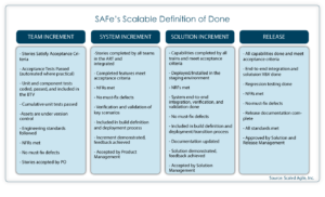 Definition of Done: Why is it so important? - Agilephoria